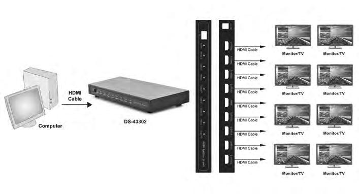 HDMI SPLITTER PRESENTATION SOLUTIONS DIGITUS HDMI Splitter, 8-Port Verteilt ein HDMI-Videosignal auf bis zu 8 Wiedergabegeräte Videoauflösung: 1920x1200, 1080p Unterstützt Standard HDMI HDCP