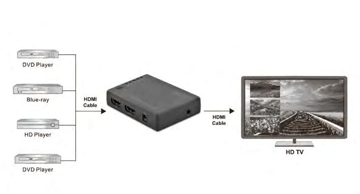 HDMI SWITCHES, ULTRA HD 4K PRESENTATION SOLUTIONS DIGITUS 4K HDMI Switch, 4x1 BIB (Bild im Bild) Unterstützung - Lassen Sie sich eine Miniaturansicht Ihrer angeschlossenen HDMI Signale anzeigen