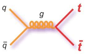 Myon Protonen p Top Paar Eigenschaften des top-quarks Masse [GeV] 173.1 ± 1.