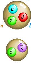 Definition: S(K 0 ) = +1 S(Λ) = -1