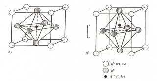 1. Piezoelektrische Grundlagen 1.1 Piezoelektrische Kristalle Keramiken, die den Piezoeffekt zeigen, gehören zur Gruppe der Ferroelektrika.