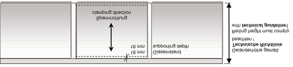 6.2 Kategorie C1 6.2.1 2-seitig vertikal gehaltene Geländerausfachung Hinweis: Bei Verwendung von Glasarten und Abmessungen gemäß