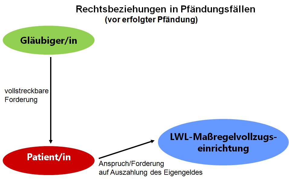 LWL-Maßregelvollzugsabteilung Westfalen Stand 27.04.