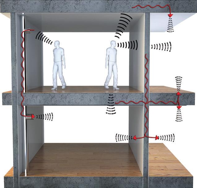 Rechtliche Grundlagen des Schallschutzes Die Norm DIN 4109 Schallschutz im Hochbau legt die Anforderungen an die Trittschallund Luftschalldämmung von Gebäuden fest.