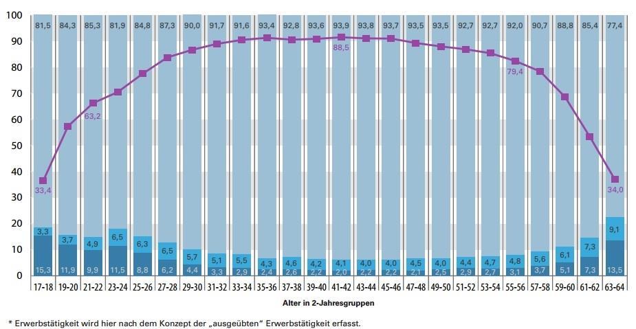 Männer nach Umfang der Erwerbstätigkeit* (2012), in