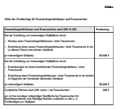 im Juni Einführung der Richtlinien für Zuwendungen des Freistaates Bayern zur Förderung des kommunalen Feuerwehrwesens (Feuerwehr-Zuwendungsrichtlinien FwZR) Nach langem warten konnten wir endlich