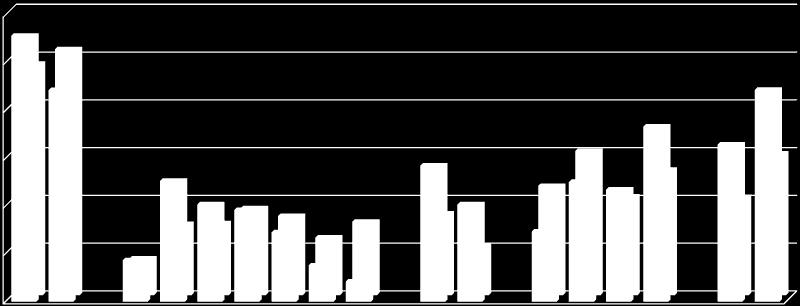 Ausbildung Haushaltsnettoeinkommen soziale Schicht 60% 56% 50% 44% 44% 40% 37% 33% 30% 25% 29% 25% 24% 20%