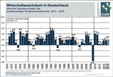 Gesamtwirtschaftliche und branchenbezogene Rahmenbedingungen Die Konjunktur in Deutschland ist weiterhin aufwärts gerichtet.