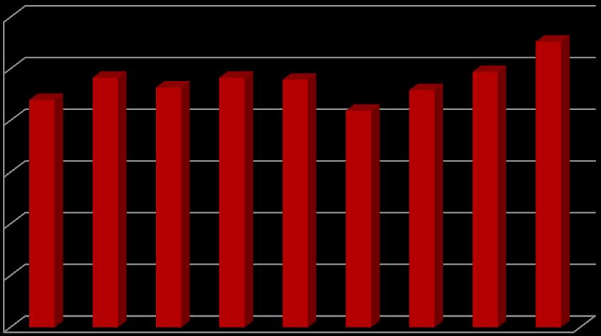 8 COST-INCOME-RATIO UND NPL RATIO