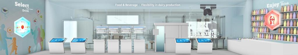 Verbindung von diskreter und Prozessindustrie Individualisierte Produktion am Beispiel Milchindustrie 1 2 3 4 5 Individueller Kundenwunsch Individuelles Produkt Produkt- und Prozessdesign