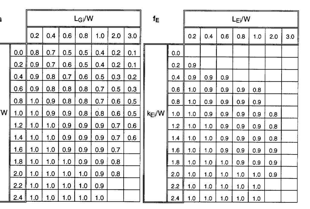 4 f G K Gi / Tabelle 2: Reduktionsfaktoren für eine Lücke auf der dem Empfangspunkt gegenüberliegenden Fassadenseite in Abhängigkeit von L Gi /W und k Gi /W Tabelle 3: Reduktionsfaktoren für eine