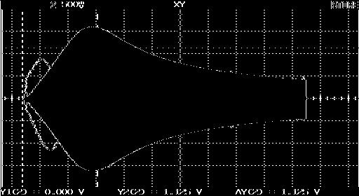 Zur Bestimmung der spezifischen Frequenzen wurde wiederum ein Wobbel-Messplatz genutzt.
