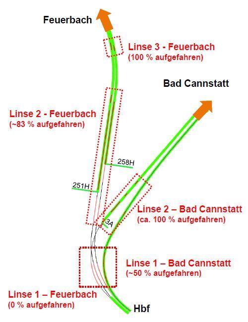 Der Baufortschritt in den kritischen Bereichen im Anhydrit bei Stuttgart 21 lässt keine Rückschlüsse auf relevante Hebungen zu Tunnel Feuerbach und Bad Cannstatt Laufende Maßnahmen zum sicheren Bauen