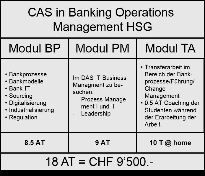 CAS in Banking Operations Management HSG Der Lehrgang im Überblick Zielgruppe: : Kurze, intensive Ausbildungssequenz von 18 Ausbildungstagen.