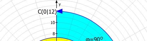500 Kurvengleichungen Lösung Aufgabe 7: a) Berechnung der Polarkoordinaen: A :