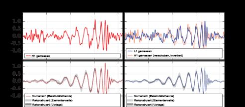 GRAVITATIONSWELLEN Δx c Δx GravitaVonswelle LIGO- Messaparatur für GravitaVonswellen: