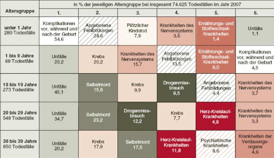 Change in Rank Order of Disability Adjusted Life Years (DALYs)) for the 15 Leading Causes of Death, sterreich Worldwide, 1990-2020 Häufigsten Todesursachen in Österreich 1990 2020 - baseline scenario