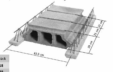 seitlich geschlossene Einhängesteine (Rostbereich und Auswechslungen) verhindern das Eindringen von Beton geringes Eigengewicht (Leichtbetonausführung) erhöht die Auflast der Decke Deckenhöhe ohne