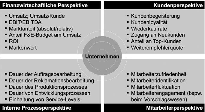 T. Schwarz: Leitfaden Online Marketing / Kap.