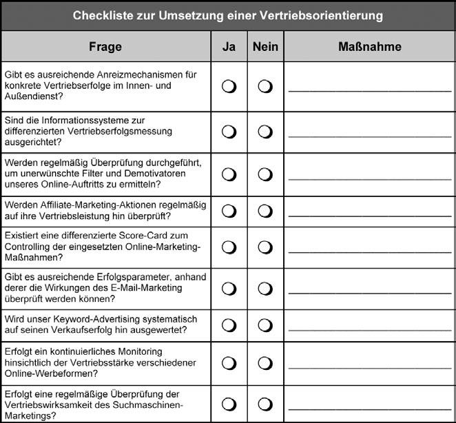 Ralf T. Kreutzer: Kunden-, Vertriebs- und Mitarbeiterorientierung Abb. 11: Checkliste zur Umsetzung einer Vertriebsorientierung 3.