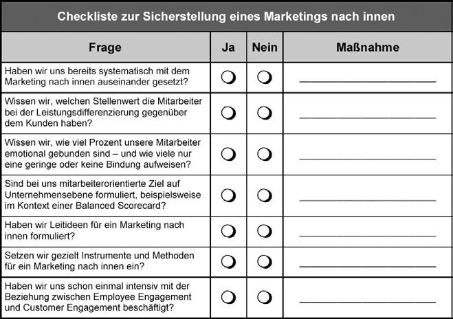 T. Schwarz: Leitfaden Online Marketing / Kap. 1 Einleitung Abb. 12: Checkliste zur Sicherstellung eines Marketings nach innen Ablauf und Organisation sind komplexer geworden 5.