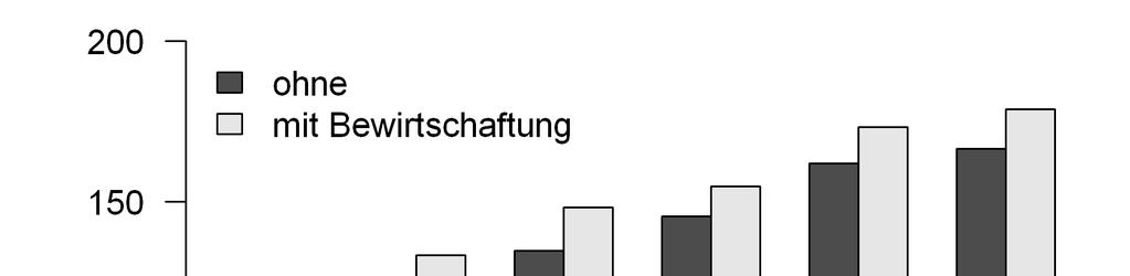Beispielsimulationen für Brandenburg Auswirkungen