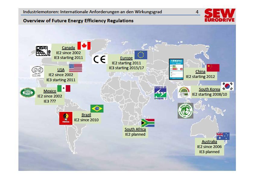 Energieeffizienz Weltweit