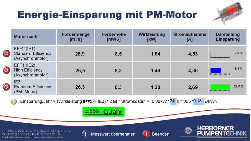 konstanten Wirkungsgrad der PM Motoren