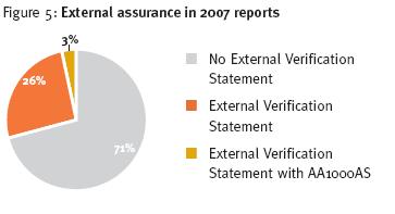 Hohe formale Anforderungen GRI checked A+ (alle GRI-Kriterien und Testat) AA 1000 (Standard zur Einbeziehung der Stakeholder) Materialitätsanalysen und