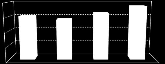 inneralpinen Dauergrünlandfläche (Nettoerträge) Parameter Einheit 4-Schnittnutzung/ Kurzrasenweide Variante 4-Schnittnutzung