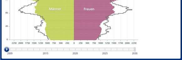 bis 2030 Bertelsmannstiftung Wegweiser