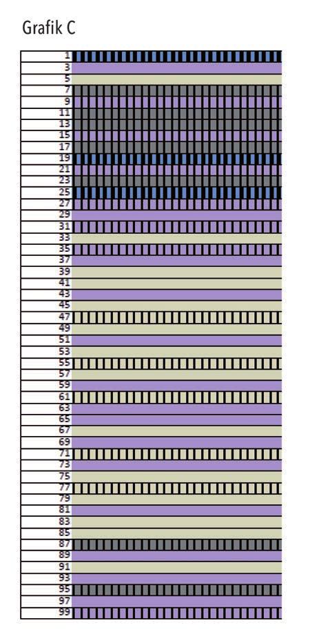 3. Musterteil: Zickzackleiste siehe Grafik C 1. 22. Reihe: Zickzackmuster 1 in folgender Farbfolge arbeiten: A, E, D, B, C, B, B, C, B, A, C 23. 44.