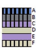 Reihe: Zickzackmuster 1 in folgender Farbfolge arbeiten: D, E, F, E, D, F, D, E, D, D, B, E, D, E, B, E, C 4. Musterteil: Senkrechte Streifen bis zur Mitte siehe Grafik D 1. 10.
