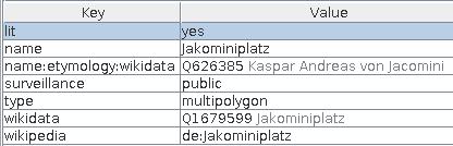 Praxis Verlinken von OSM nach Wikidata OSM-Editoren JOSM: id: Wikipedia-Plugin zeigt Objekt hinter Wikidata-Tags an
