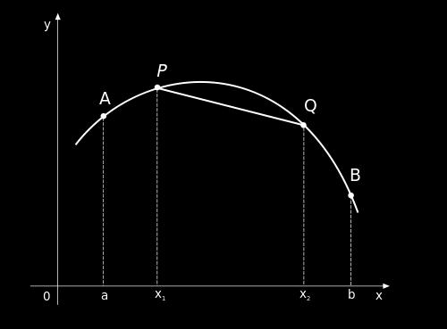 Eine reelle Funktion f : D f R heißt konvex [konkav] im Intervall I D f, wenn für alle x, y I und alle λ (0, 1) gilt.
