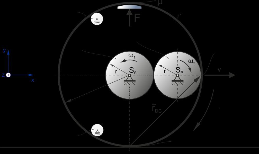 Prof Dr-Ing Ams TMC 3 Das dargestellte Planetengetriebe dreht sich mit der Winkelgeschwindigkeit 3 und bewegt sich dadurch als Ganzes in x-richtung mit der Geschwindigkeit v 3r 3 Sonnenrad und