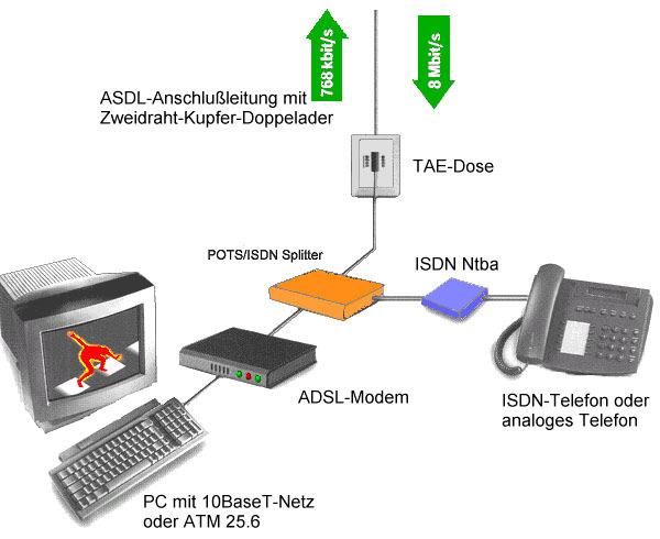 ZHAW, NTM1, HS2008, 1-2 1. Was ist ein nachrichtentechnisches System? Ein System der Nachrichtentechnik dient der Übertragung von Information.