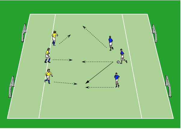 Übung 5: Minifußball (3 gegen 3) Kategorie: Spielform Gespielt wird im 3-gegen-3 auf einem Minifußball-Feld mit insgesamt 4 Minifußball-Toren sowie nach den Regeln des Minifußballs, Anleitung siehe