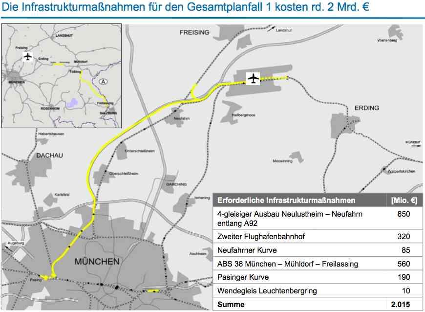 Baumgartner Offizielle / Kantke Variante / Schwarz (BKS) GPF1-Westkorridor Bahnknoten München (StMWIVT 2009) Fasanerie: -! städtebaulich kritisch! -! baulich sehr teuer!