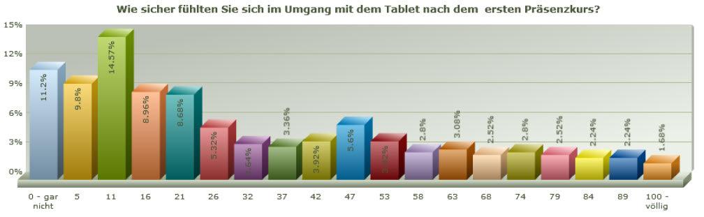 Gefühlte