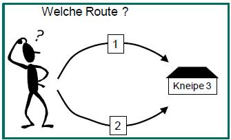 Zielwahl