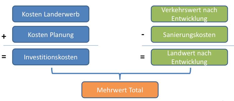 4 Wertausgleichsmodell Wüest & Partner liegt das Wertausgleichsmodell vor, welches Bestandteil des Kaufvertrags zwischen dem Kanton Zürich und der Gemeinde Uetikon am See ist. 4.