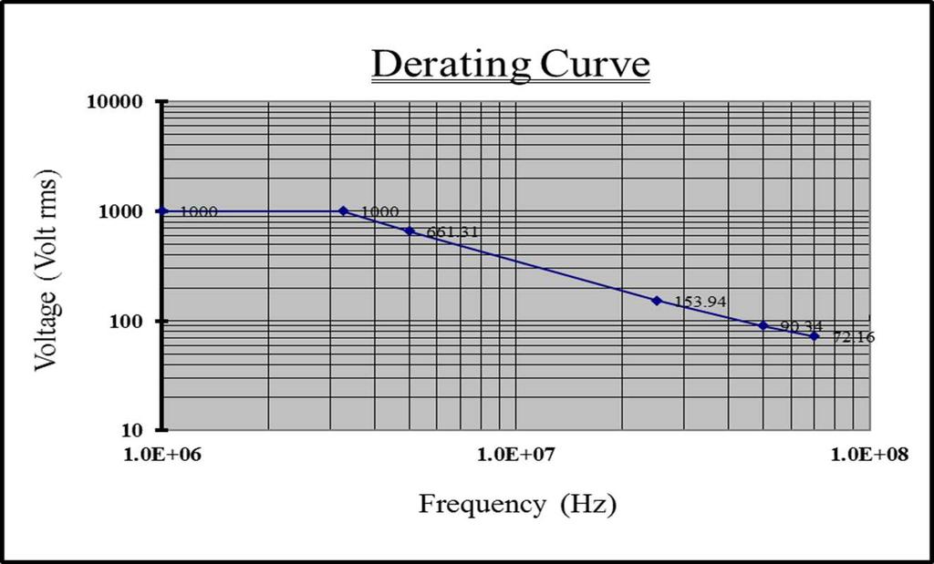 10. Differentialspannung, Gleichtaktspannung und absolute maximale Spannung Die Bereichsgrenze ist der niedrigere Wert von DC+Spitze AC und Effektiv (RMS).