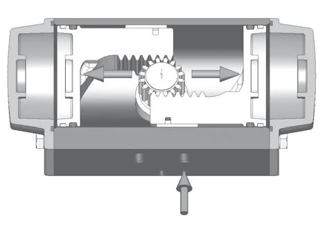 Funktion / Fonction Funktion doppeltwirkend D / Fonction à double effet D Über den rechten nschluss wird der Innenraum zwischen den beiden Kolben mit Druck be auf schlagt.