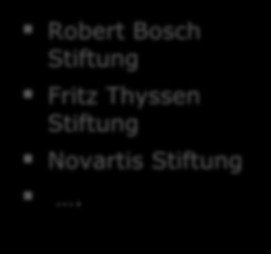 Robert Bosch Stiftung Fritz Thyssen