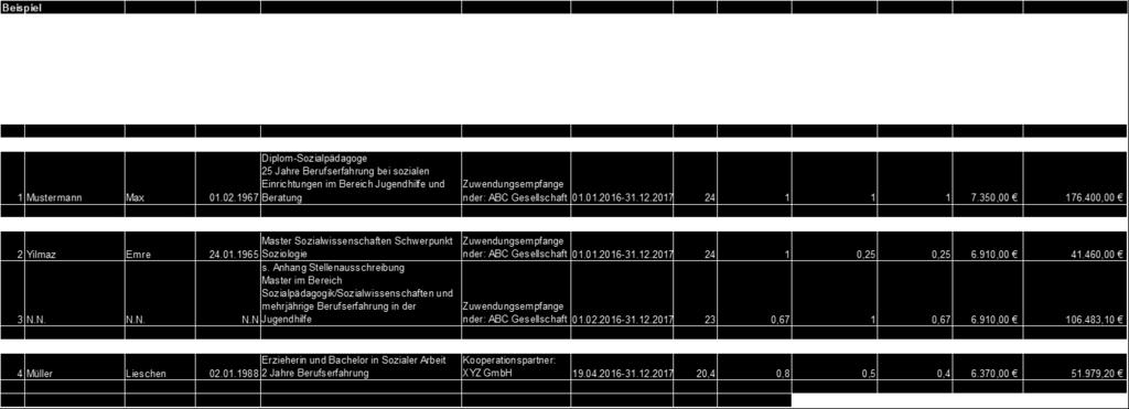 Beispiel: Maßnahmeplanung über das im Projekt