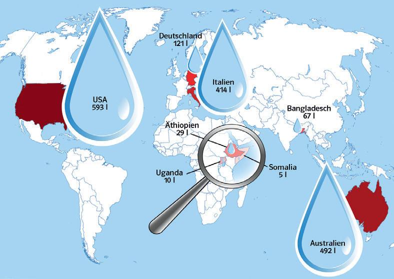 14 von 28 II/C M 5 Wasserverbrauch große Unterschiede im weltweiten Vergleich Wasser ist lebensnotwendig.