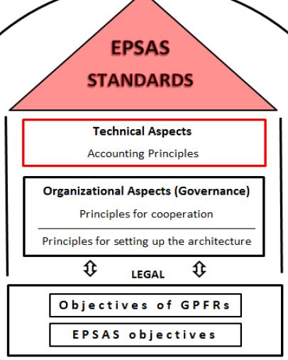 Stand der Auseinandersetzung mit EPSAS in Deutschland Bund / Länder- Arbeitskreis EPSAS Grundsatzpapier 2017 Grundanforderungen für Entwicklung und Implementierung von EPSAS aus deutscher Sicht