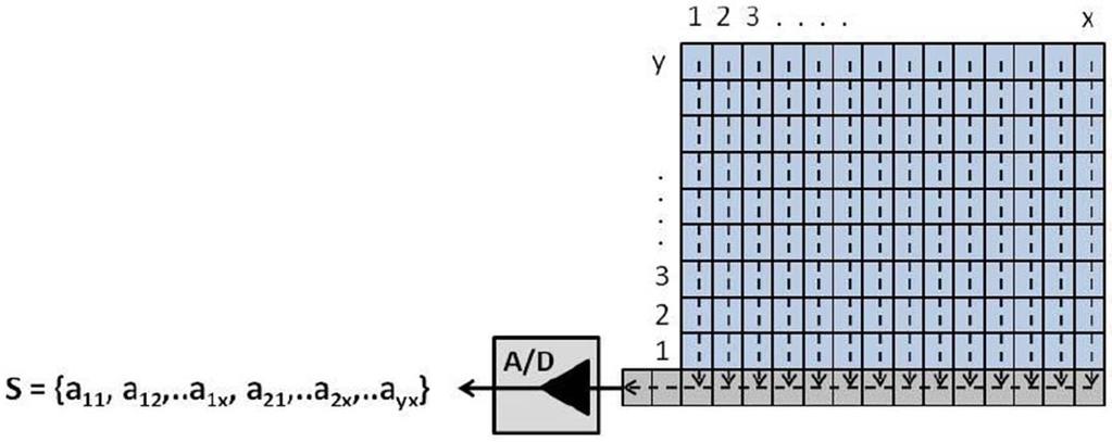 Smith Funktionsprinzip eines CCD-Chips