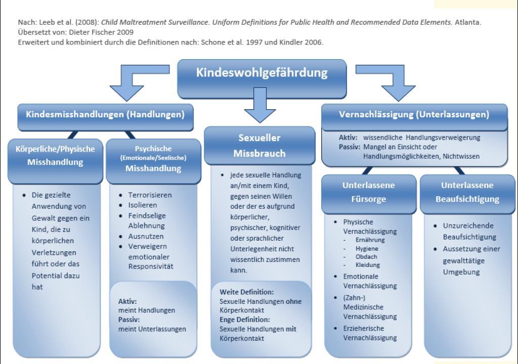 Satzung des 2015 Zweck und Aufgaben des Vereins ist es die Voraussetzungen und Rahmenbedingungen für die bestmögliche gesundheitliche Versorgung der Kinder und Jugendlichen zu erarbeiten und als ihre